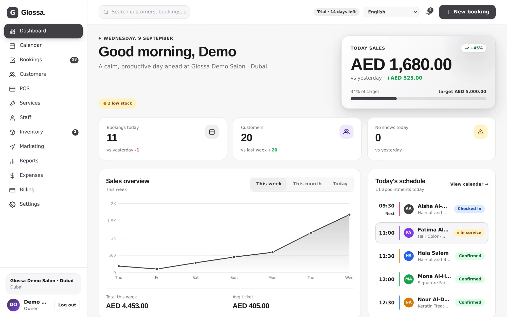 The Glossa dashboard for a Dubai salon, showing today's takings, schedule and stock warnings