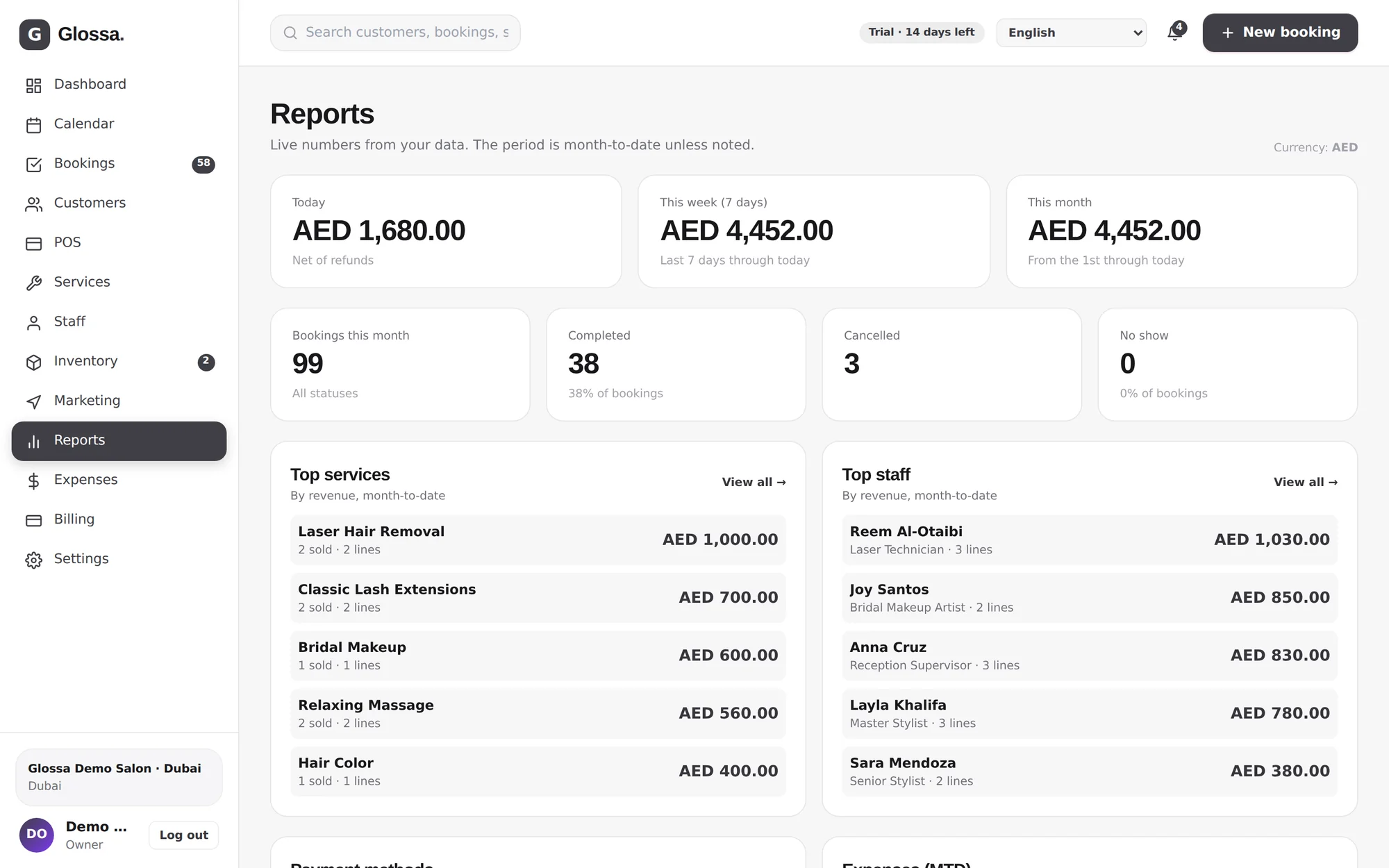 Glossa reports showing revenue, top services and top staff
