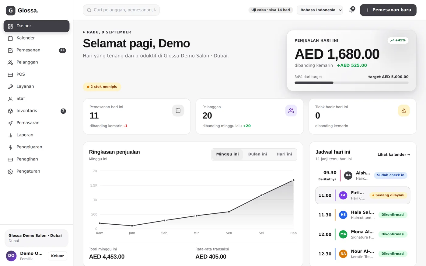 The Glossa dashboard in Bahasa Indonesia
