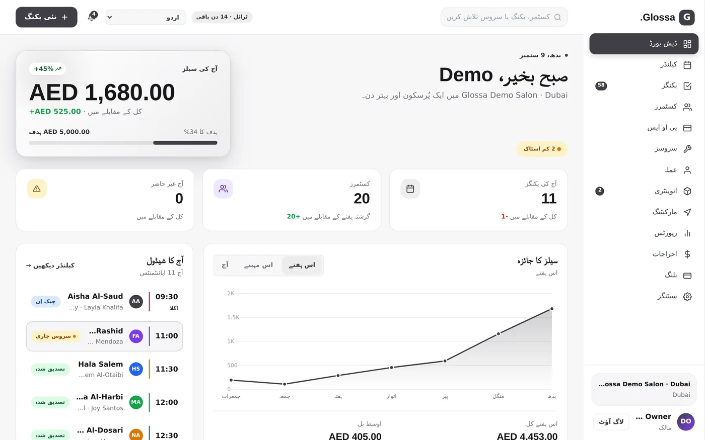 The Glossa dashboard in اردو