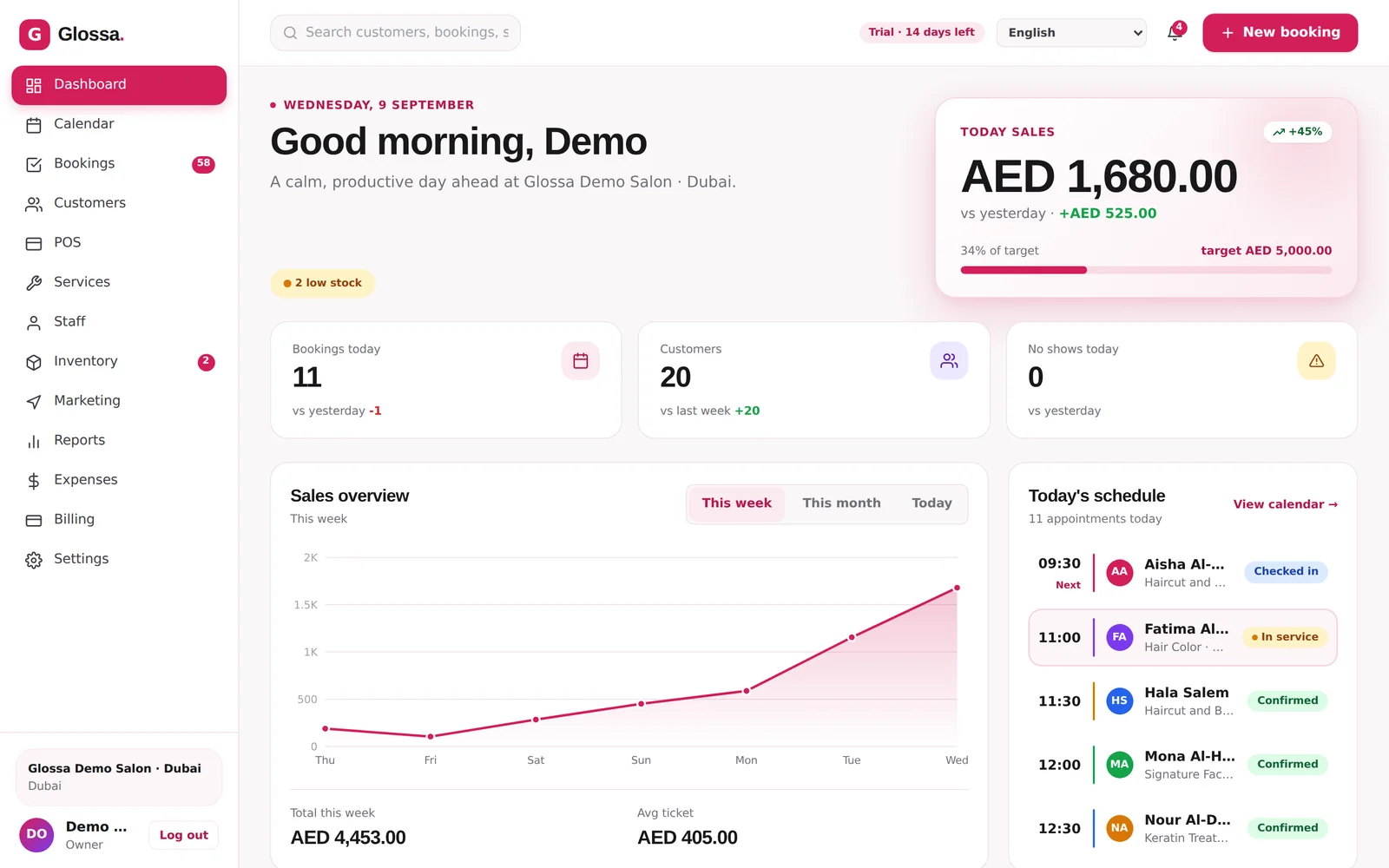 The Glossa dashboard in the rose theme